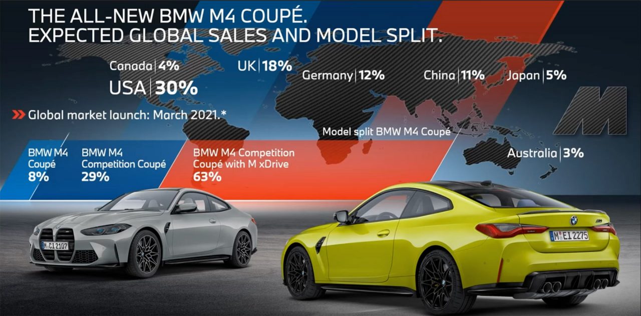 BMW M3, hoeveel exemplaren zijn er in zijn 35-jarige geschiedenis verkocht?