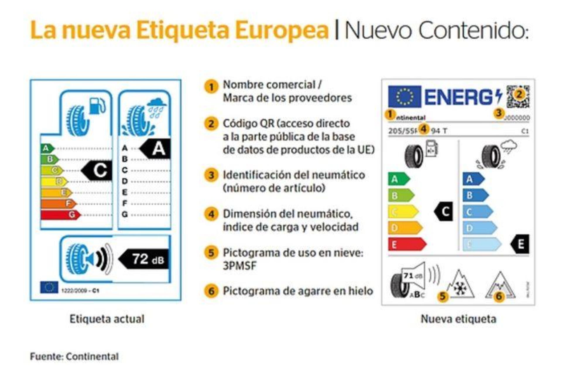 Nueva Etiqueta Europea Neumaticos 2314253