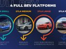 Estas son las cuatro plataformas para coches eléctricos de Stellantis