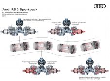 Audi Rs 3 Sportback