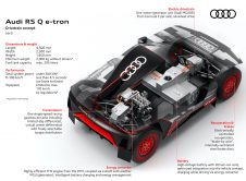 Audi Rs Q E Tron