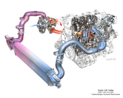 Intercooler: types, operation, faults