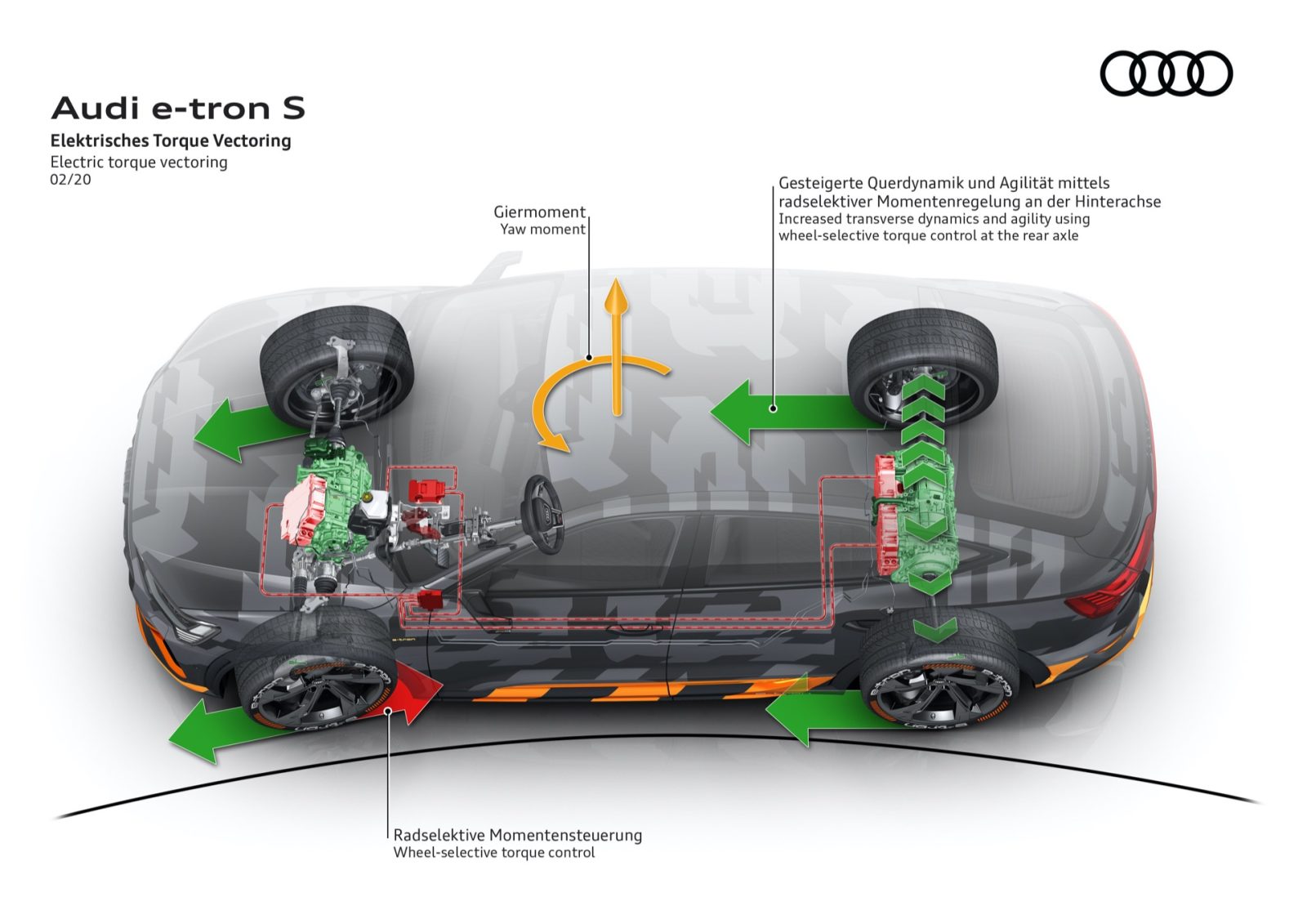 Torque Vectoring: What is it and how does it work?