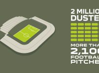 Dacia Duster 2 Million Sales 4