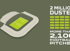 Dacia Duster 2 Million Sales 4