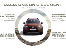 Dacia Jogger 01