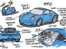 Porsche y Pixar unen fuerzas para desarrollar a la mítica Sally
