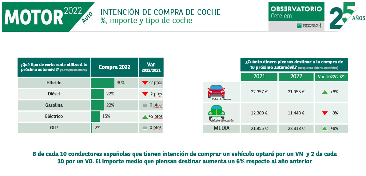 Gráfico2 Intencióndecompracoche