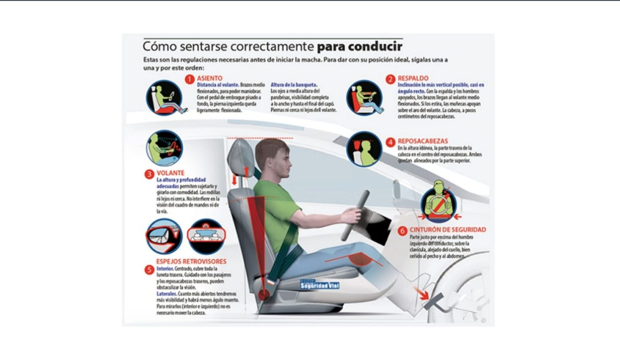 La Dgt Explica C Mo Sentarse De Forma Correcta Para Conducir