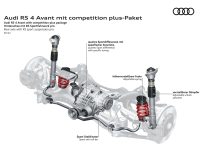 Audi Rs 4 Avant With Competition Plus Package