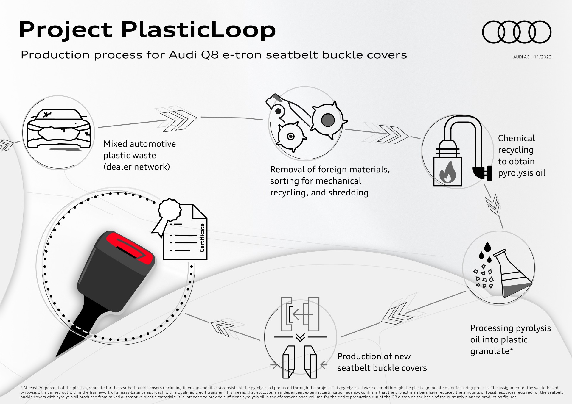 Audi Recycled Plastic For Seatbelt Buckles 1