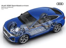 Audi Sq8 Sportback E Tron