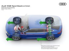 Audi Sq8 Sportback E Tron
