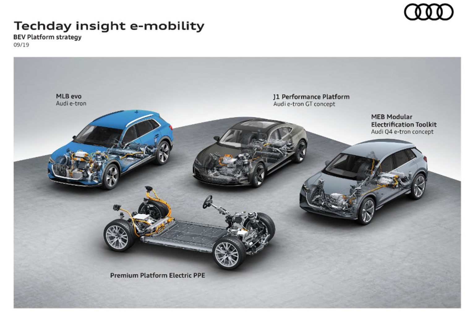 Volkswagen and its new SSP EV platform