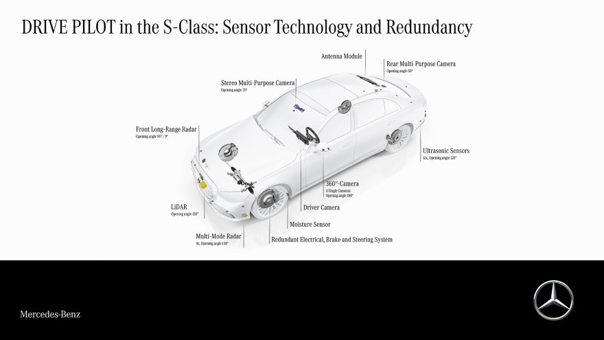 Mercedes Benz Erhält Weltweit Erste International Gültige Systemgenehmigung Für Hochautomatisiertes Fahren Mercedes Benz Receives World's First Internationally Valid System Approval For Conditionally Automated Driving