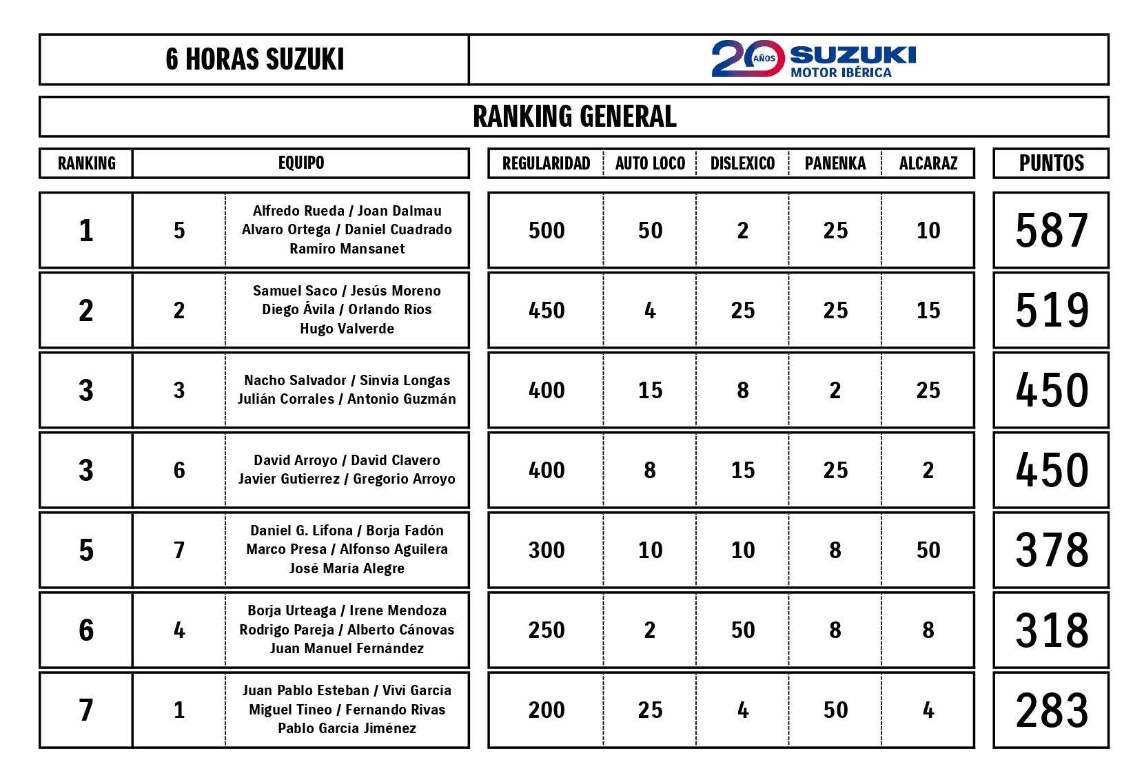 Control De Tiempos 6 Horas Suzuki Page 0001