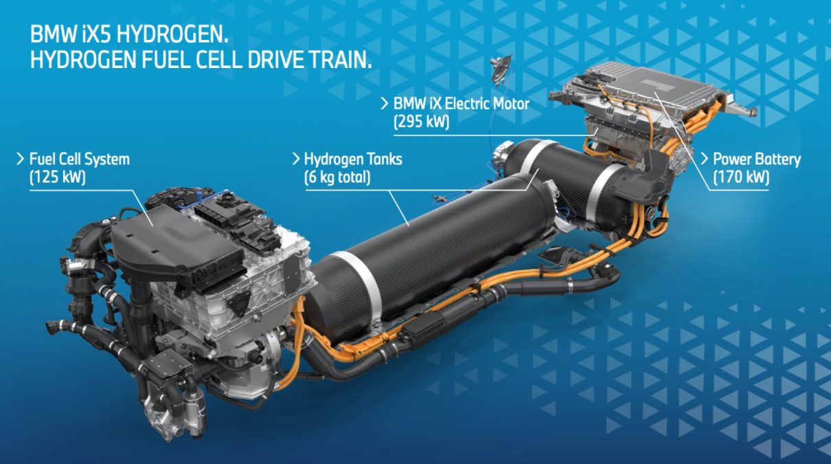 BMW iX5 Hydrogen: el coche de hidrógeno es el futuro