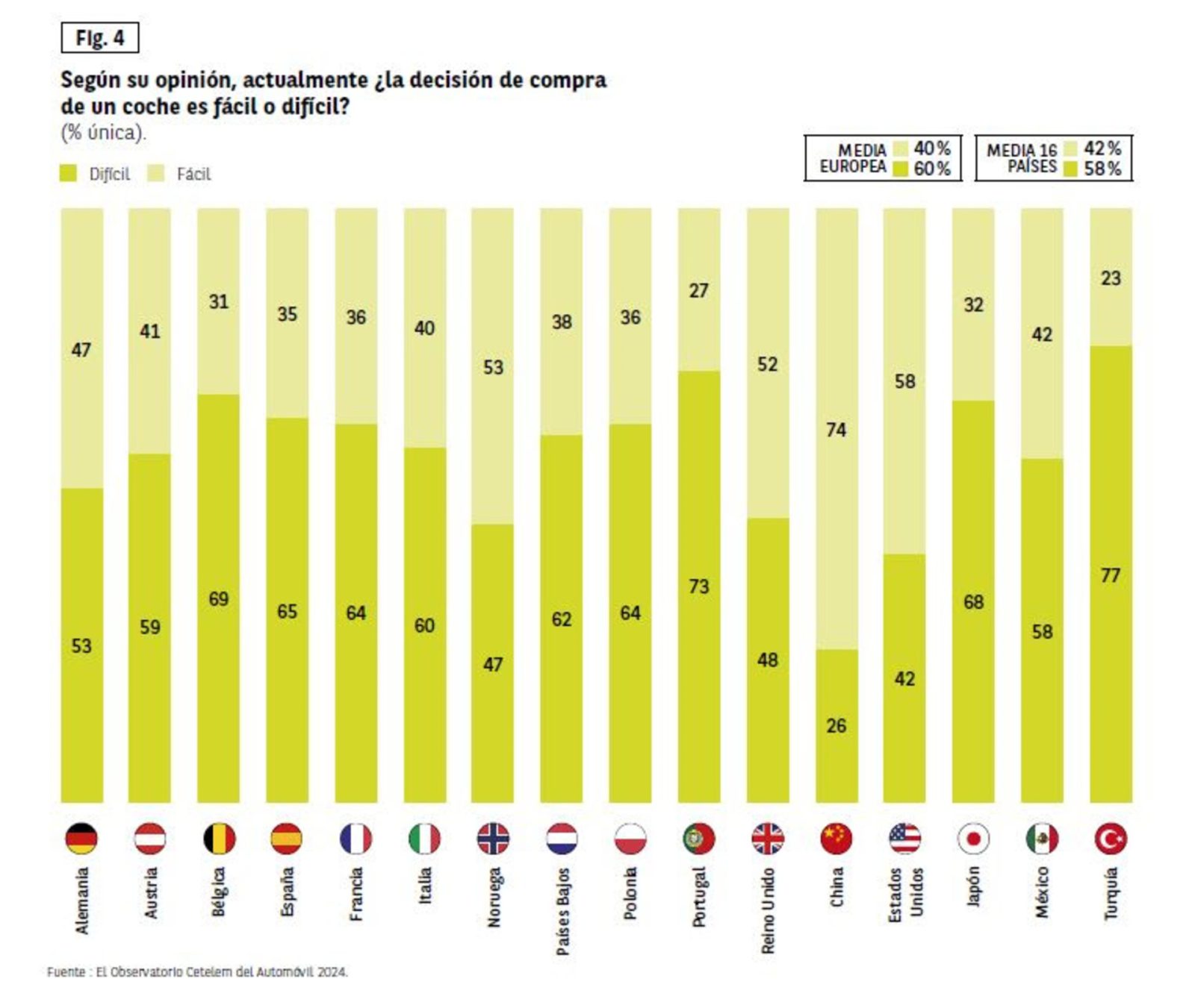 Do you think electric cars will completely replace combustion cars?