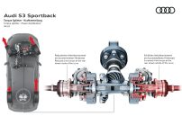 Audi S3 Sportback