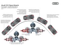 Audi S3 Sportback