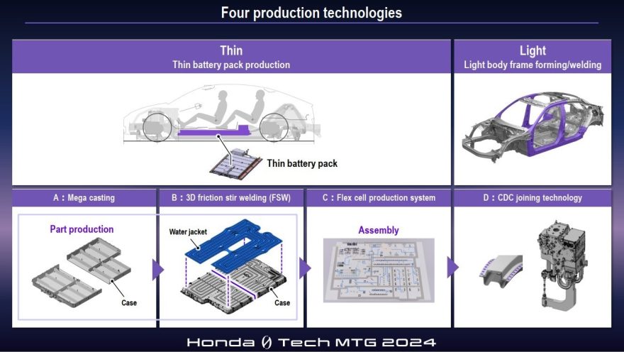 497242 Honda Presenta Tecnolog As De Nueva Generaci N Para Sus Modelos De La Serie