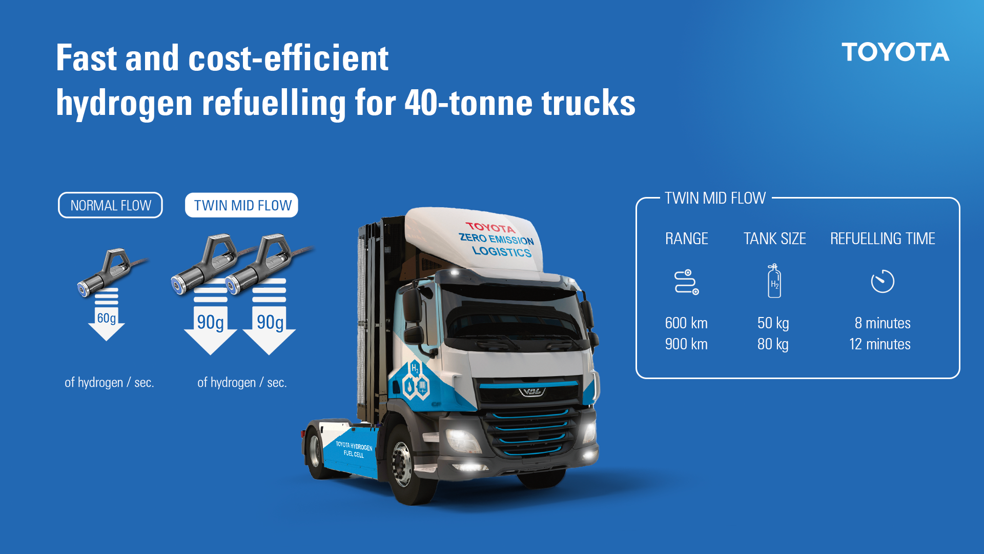 Toyota Hydrogen Refueling Solutions Engie (1)