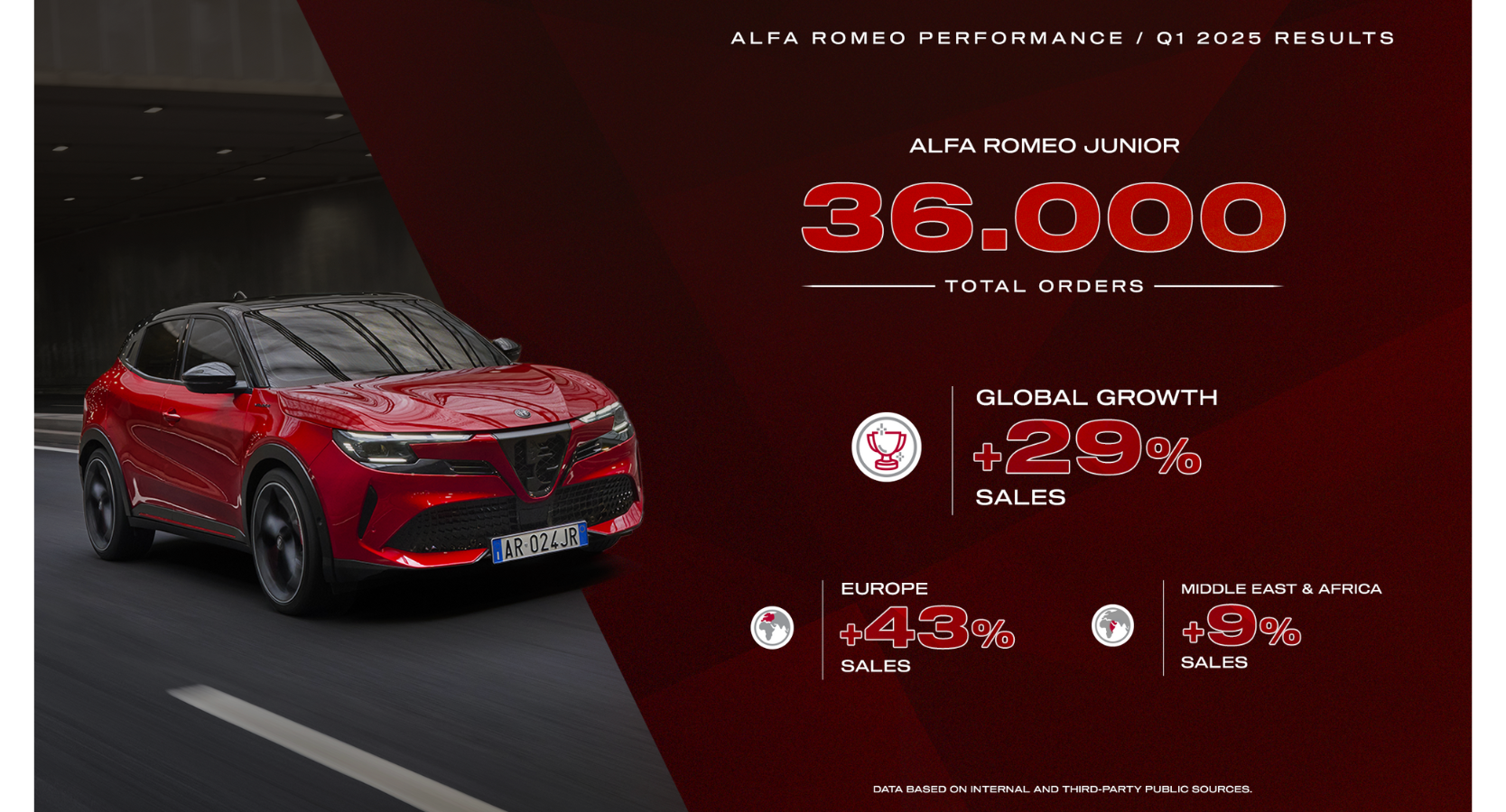 Alfa Romeo Ventas