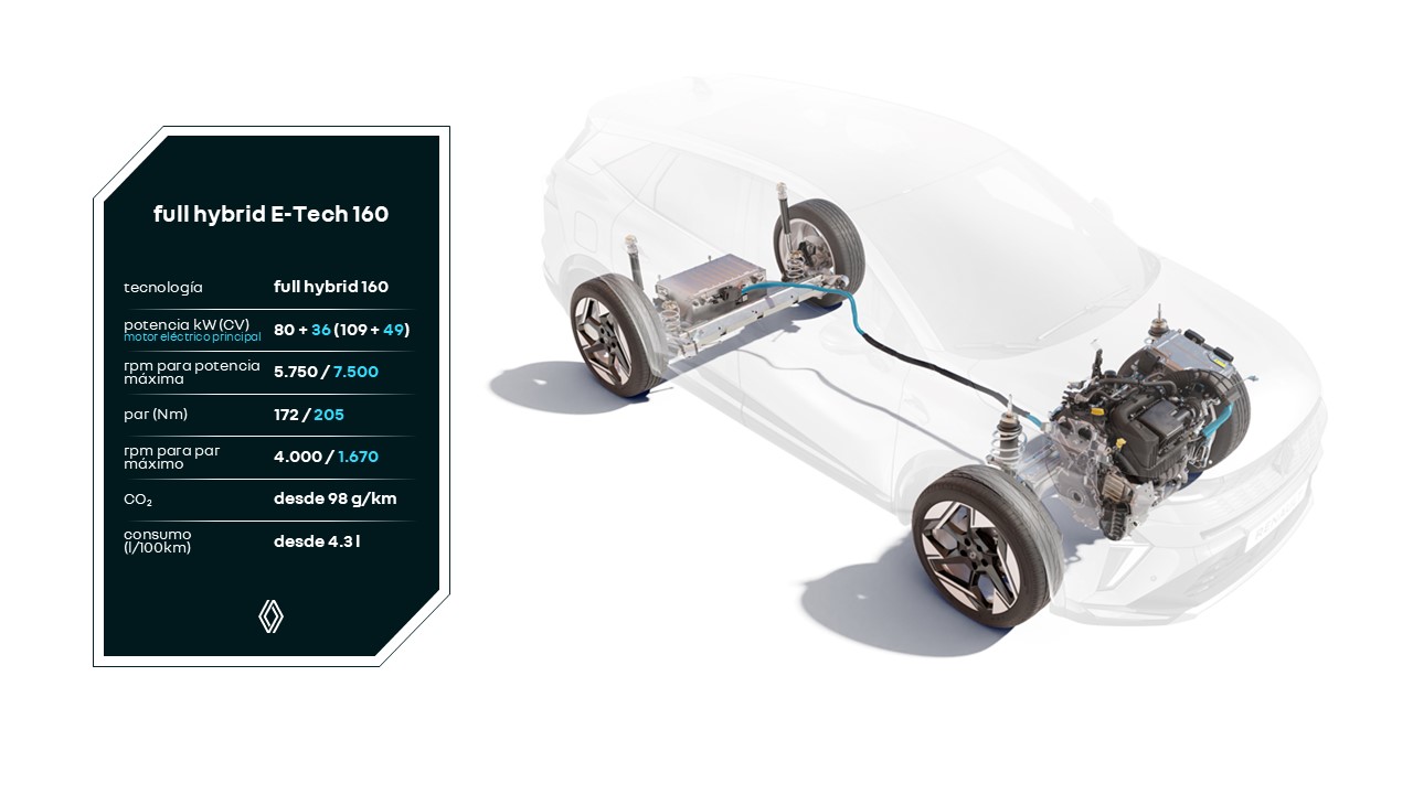 Full Hybrid E Tech 160 (1)