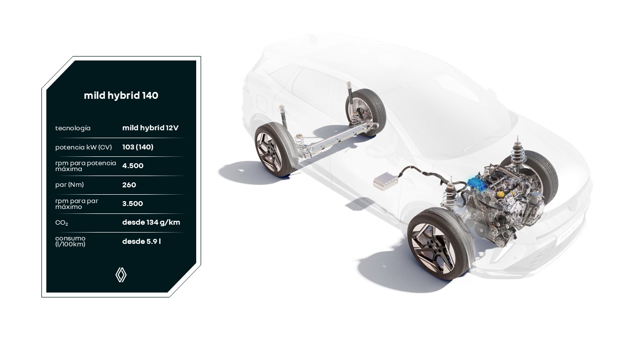 Mild Hybrid E Tech 140