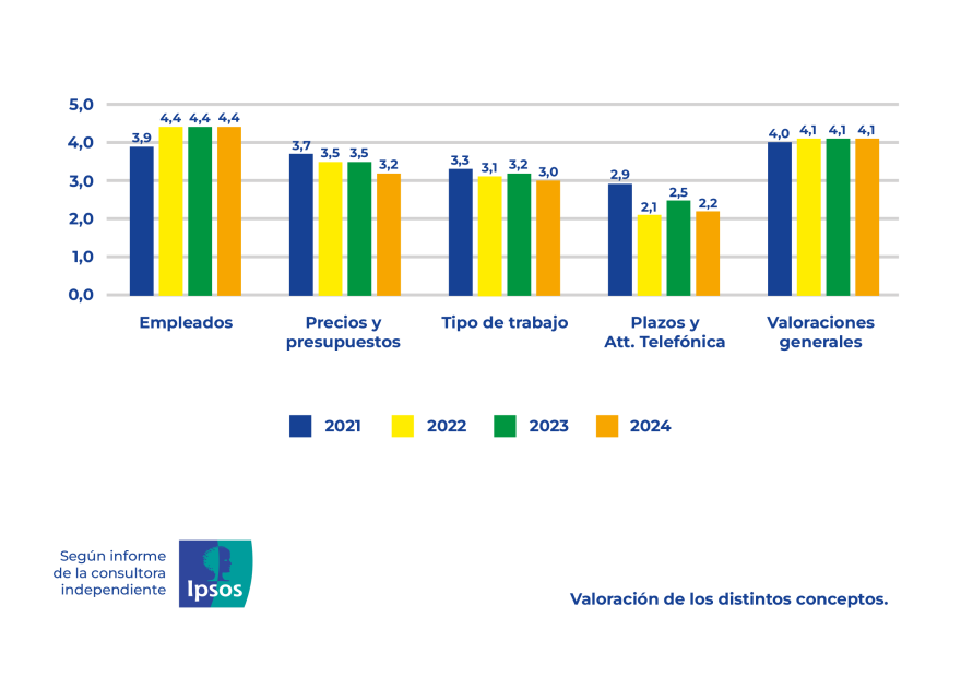 Aspectos Más Valorados En Las Reseñas De Los Talleres