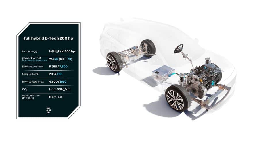 Full Hybrid E Tech 200 Hp Powertrain
