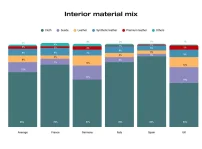 Colores Habitaculo Acabados