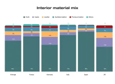 Colores Habitaculo Acabados