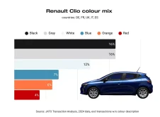 Colores Renault Clio