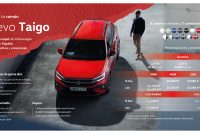 Volkswagen Taigo, foto 14 de 51