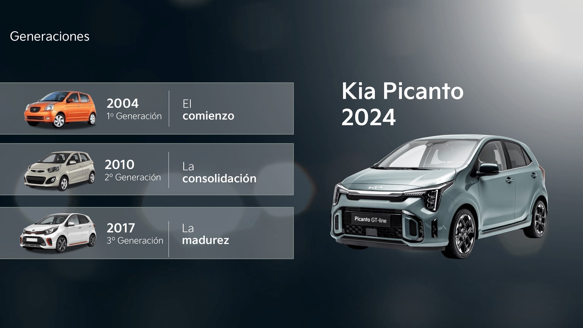 KIA Picanto