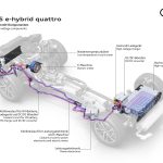 Qué diferencia a un SUV premium de un SUV generalista en 2026: acabados, tecnología y experiencia de conducció
